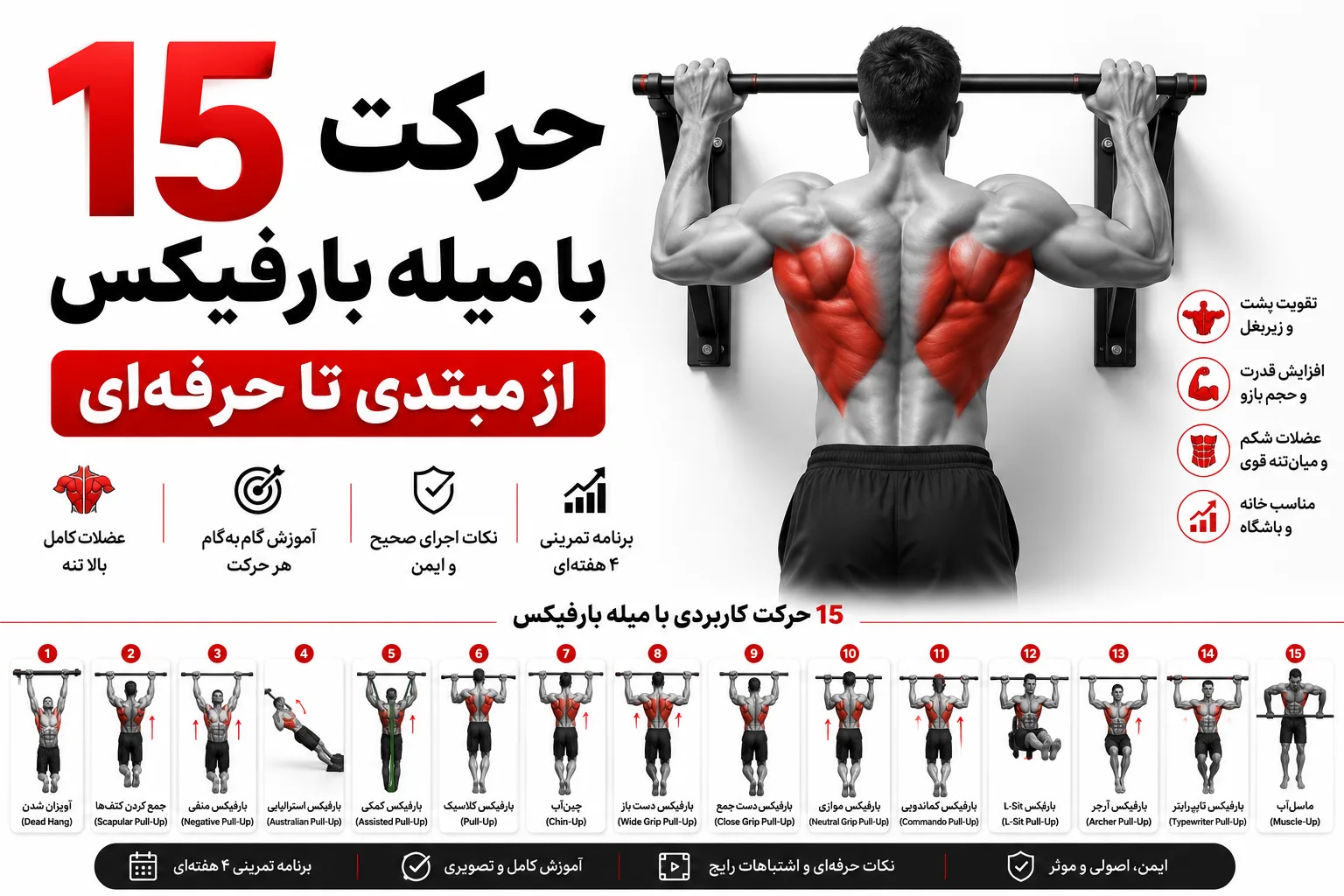 15 حرکت با میله بارفیکس | آموزش تمرینات بارفیکس از مبتدی تا حرفه‌ای